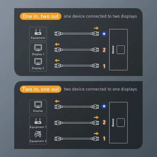 Baseus Matrix HDMI Switcher